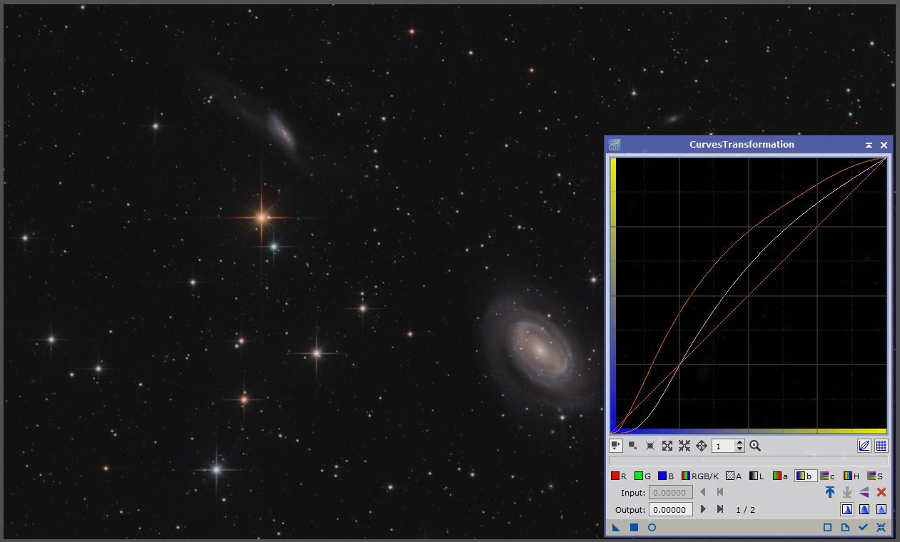 Saturation Curves